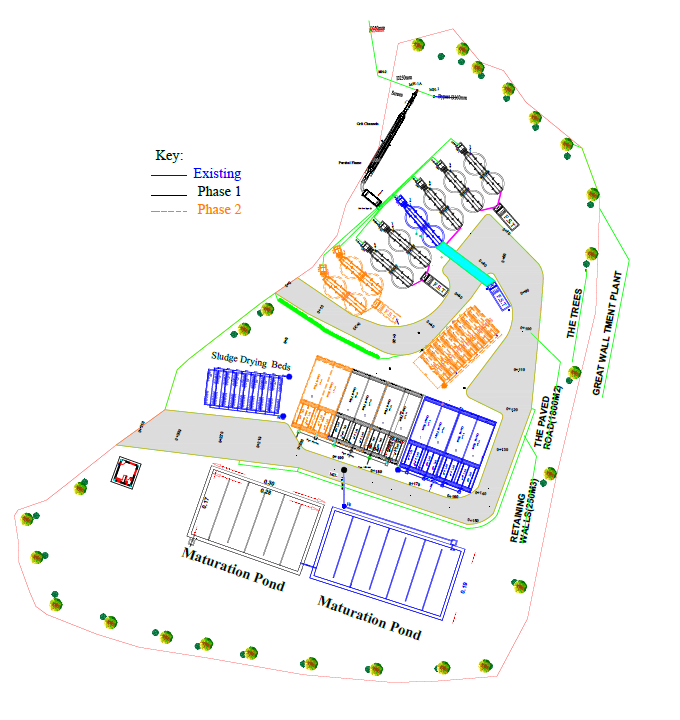 Water Supply and Sanitation Systems Project for Al-Taweelah - Al-Mahweet